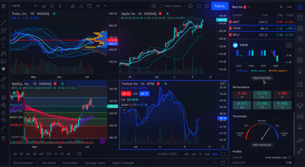 tradingview graphiques